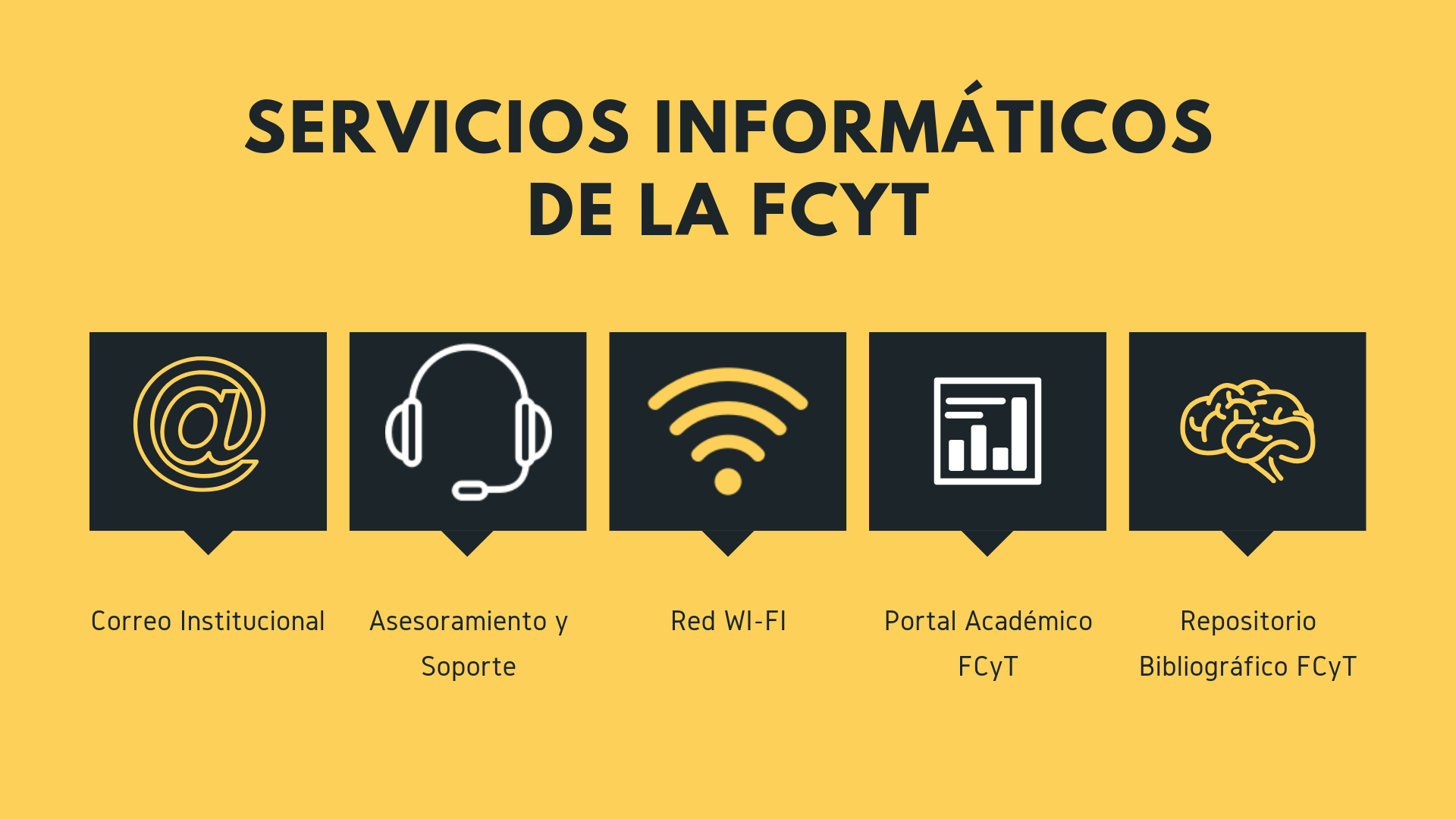 Servicios Informáticos de la FCyT