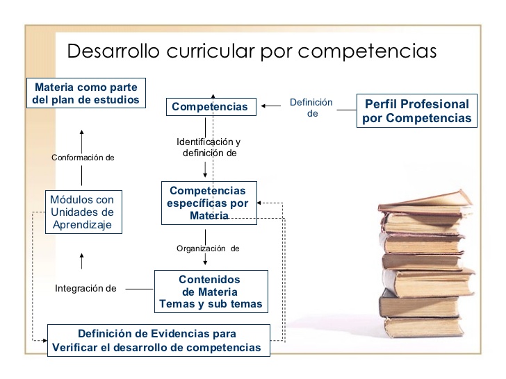 formacion-por-competencia-066-10-728.jpg